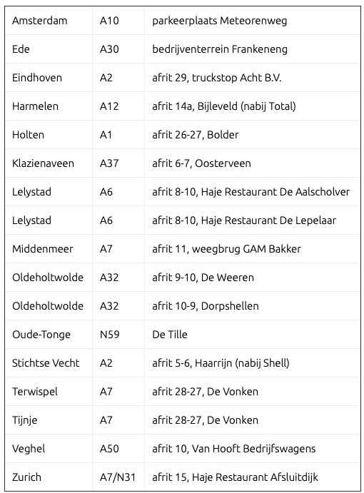 Spiegelafstelplaatsen in Nederland