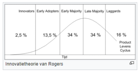 Rogers model