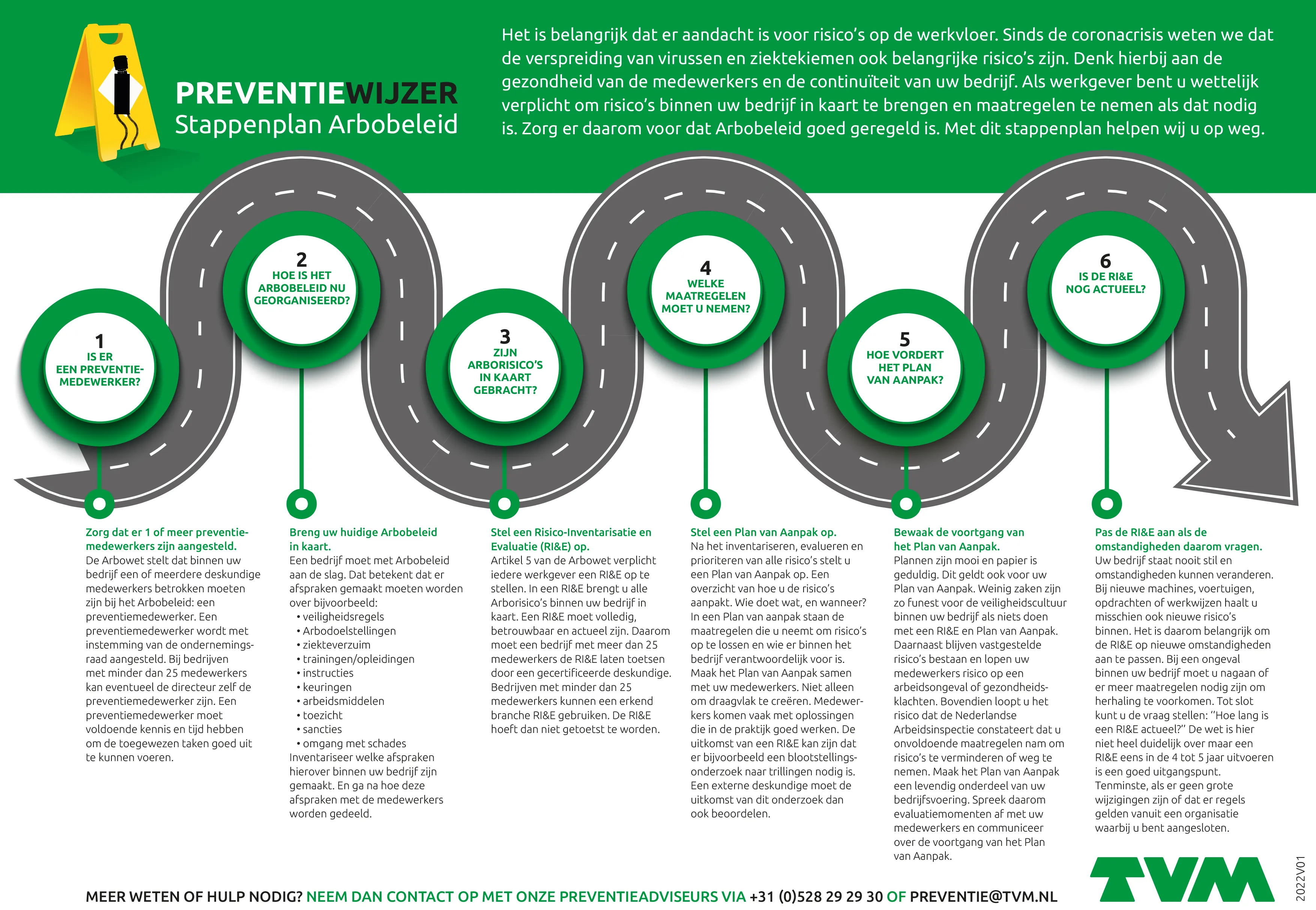 Stappenplan arbobeleid rie 